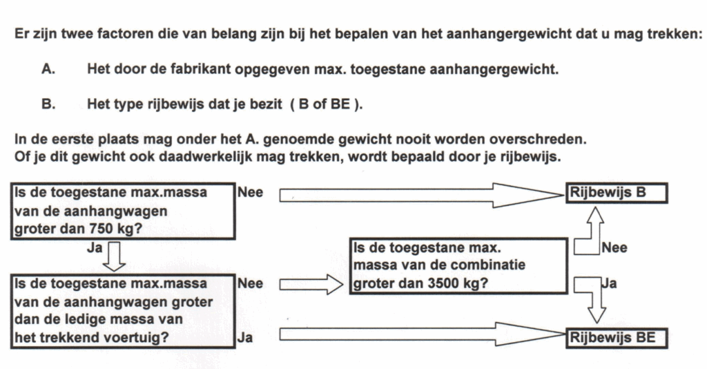 Lees hier hoe je kunt bepalen of jouw voertuig een aanhangwagen mag trekken